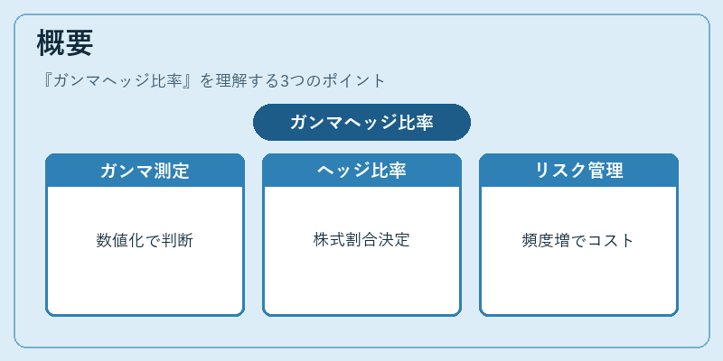 概要（ガンマヘッジ比率）の図解