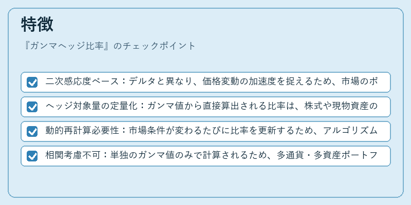 特徴（ガンマヘッジ比率）の図解