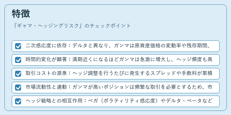 特徴（ギャマ・ヘッジングリスク）の図解