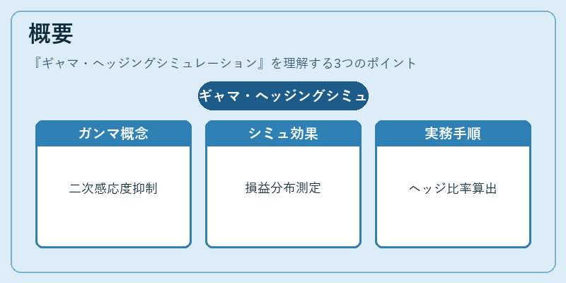 概要（ギャマ・ヘッジングシミュレーション）の図解