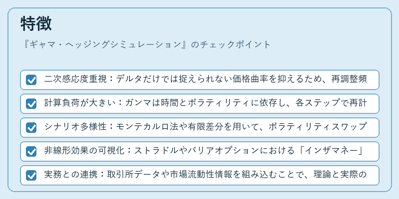 特徴（ギャマ・ヘッジングシミュレーション）の図解