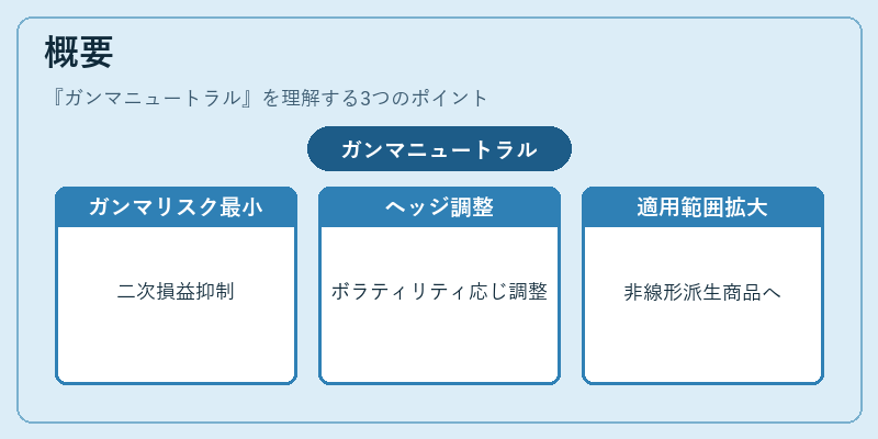 概要（ガンマニュートラル）の図解
