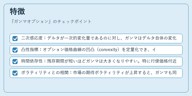 特徴（ガンマオプション）の図解