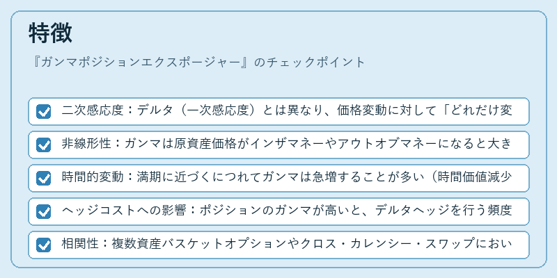 特徴（ガンマポジションエクスポージャー）の図解