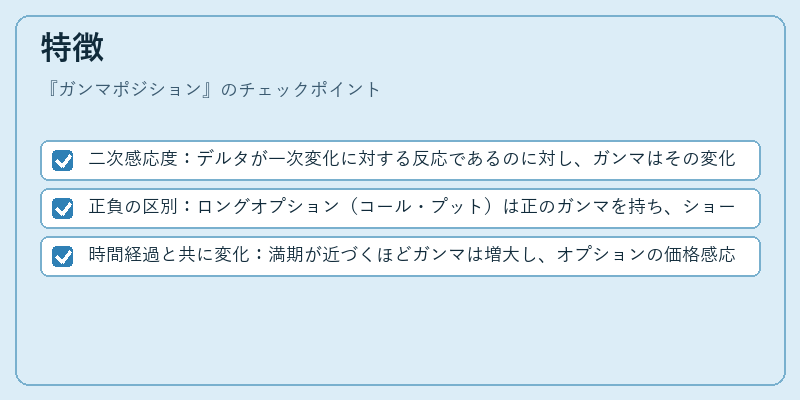特徴（ガンマポジション）の図解