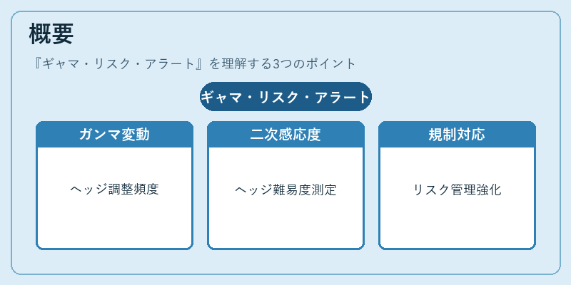 概要（ギャマ・リスク・アラート）の図解