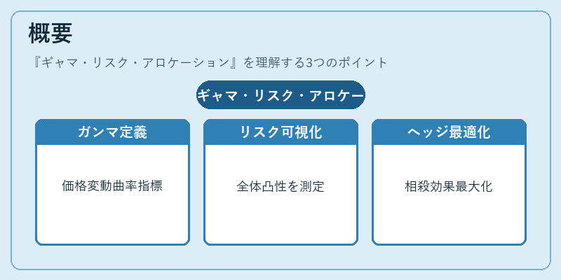 概要（ギャマ・リスク・アロケーション）の図解