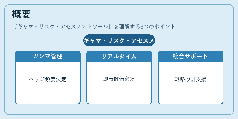 概要（ギャマ・リスク・アセスメントツール）の図解