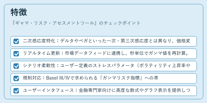 特徴（ギャマ・リスク・アセスメントツール）の図解