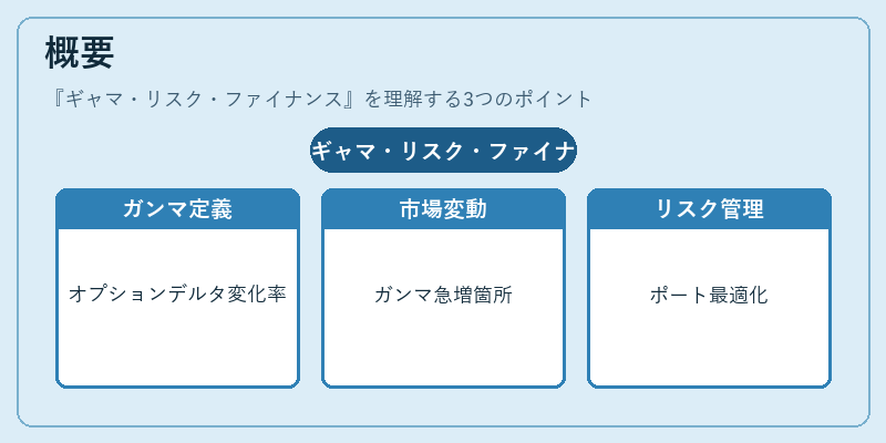 概要（ギャマ・リスク・ファイナンス）の図解