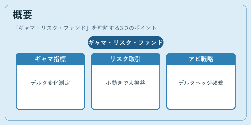 概要（ギャマ・リスク・ファンド）の図解