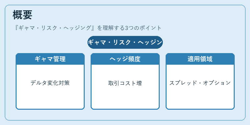 概要（ギャマ・リスク・ヘッジング）の図解