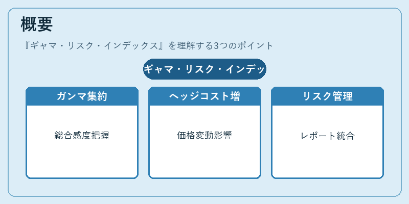 概要（ギャマ・リスク・インデックス）の図解