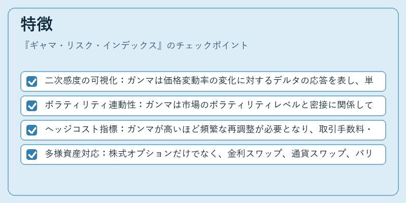 特徴（ギャマ・リスク・インデックス）の図解