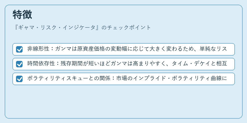 特徴（ギャマ・リスク・インジケータ）の図解