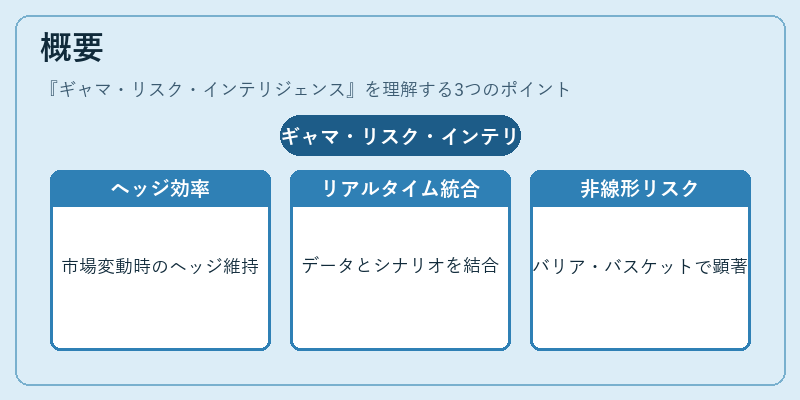 概要（ギャマ・リスク・インテリジェンス）の図解