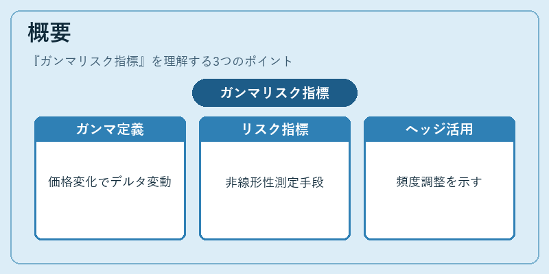 概要（ガンマリスク指標）の図解