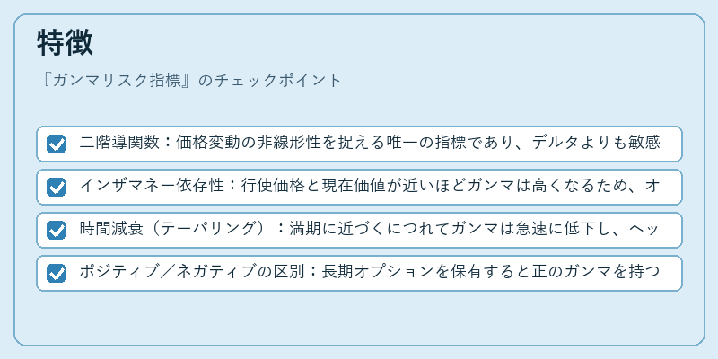 特徴（ガンマリスク指標）の図解