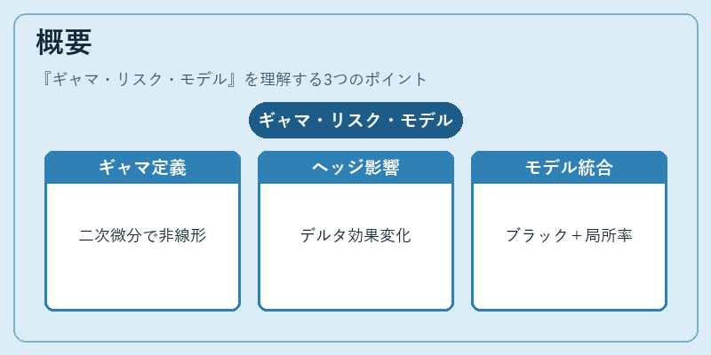 概要（ギャマ・リスク・モデル）の図解