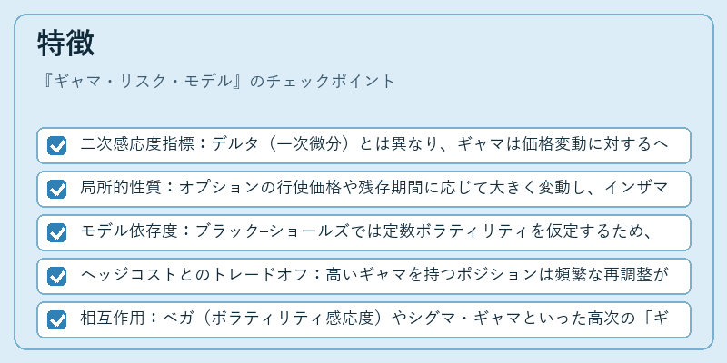 特徴（ギャマ・リスク・モデル）の図解