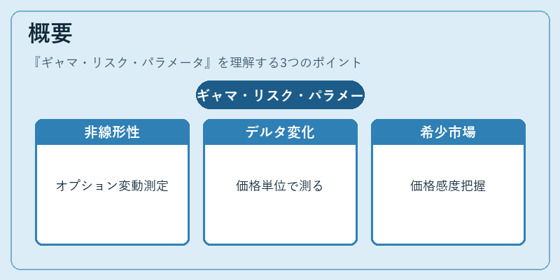 概要（ギャマ・リスク・パラメータ）の図解