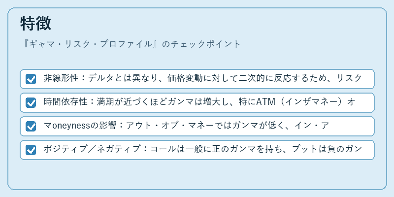 特徴（ギャマ・リスク・プロファイル）の図解