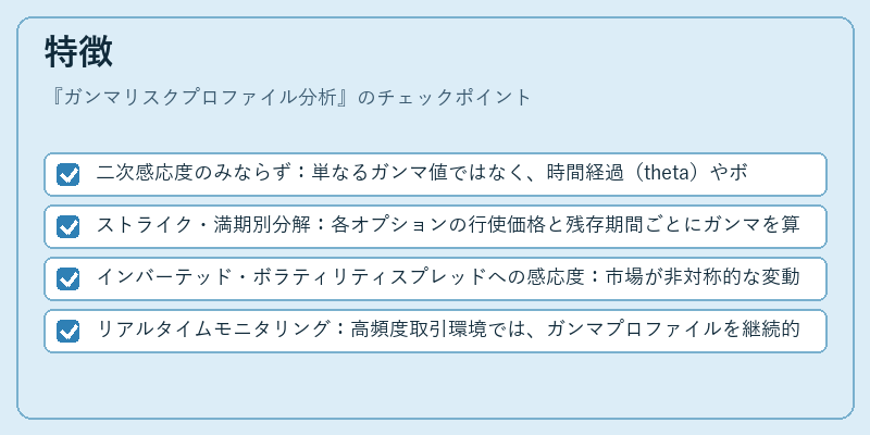 特徴（ガンマリスクプロファイル分析）の図解