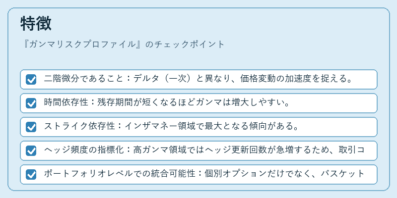 特徴（ガンマリスクプロファイル）の図解