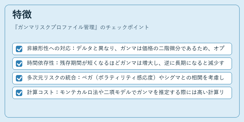 特徴（ガンマリスクプロファイル管理）の図解