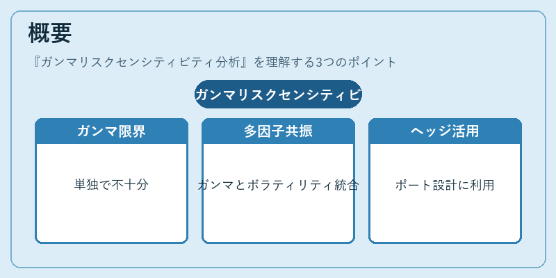 概要（ガンマリスクセンシティビティ分析）の図解