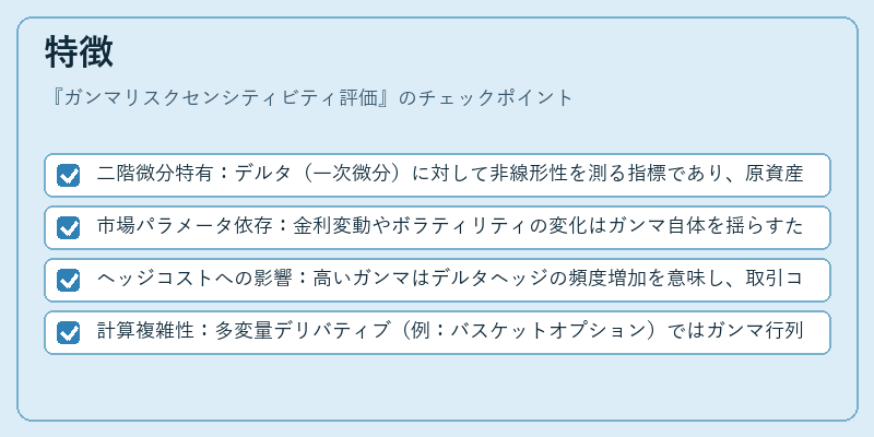 特徴（ガンマリスクセンシティビティ評価）の図解