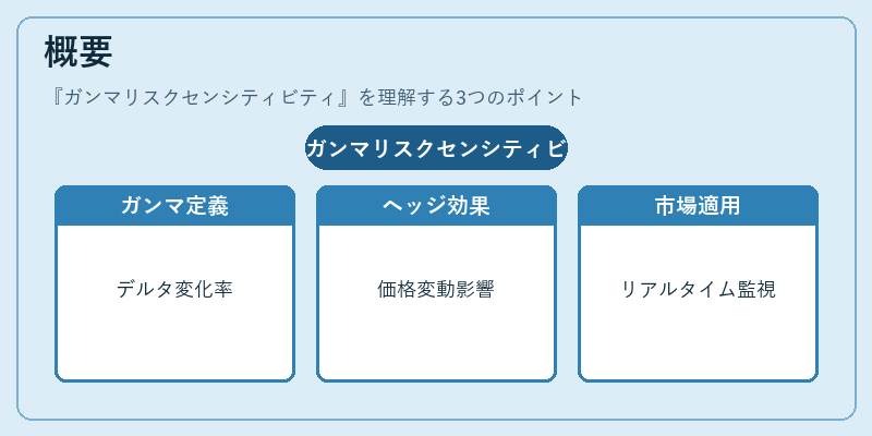 概要（ガンマリスクセンシティビティ）の図解