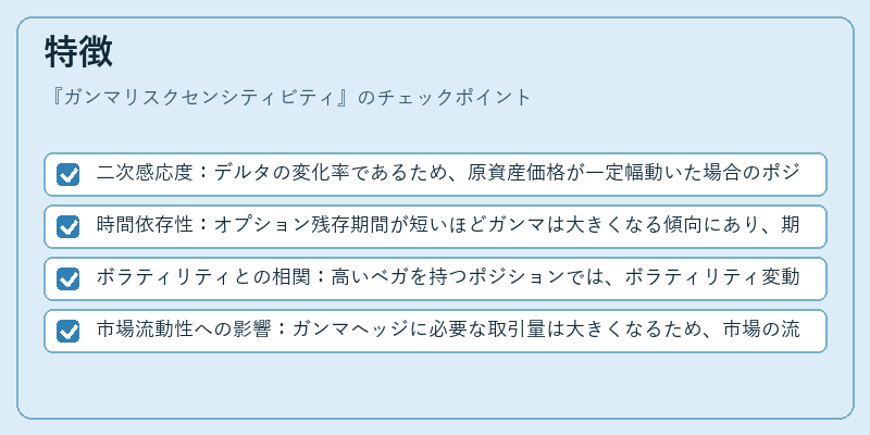 特徴（ガンマリスクセンシティビティ）の図解
