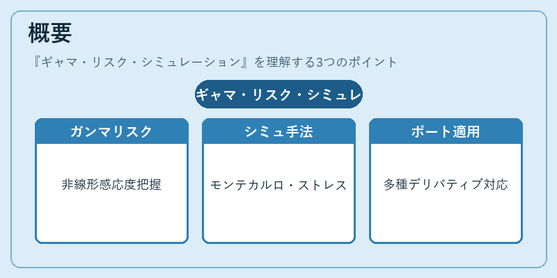 概要（ギャマ・リスク・シミュレーション）の図解