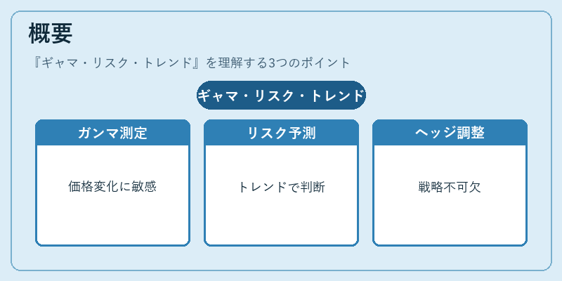概要（ギャマ・リスク・トレンド）の図解