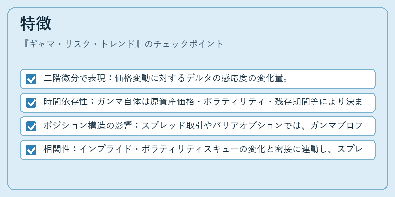 特徴（ギャマ・リスク・トレンド）の図解