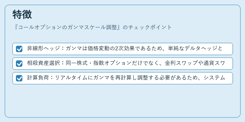 特徴（コールオプションのガンマスケール調整）の図解