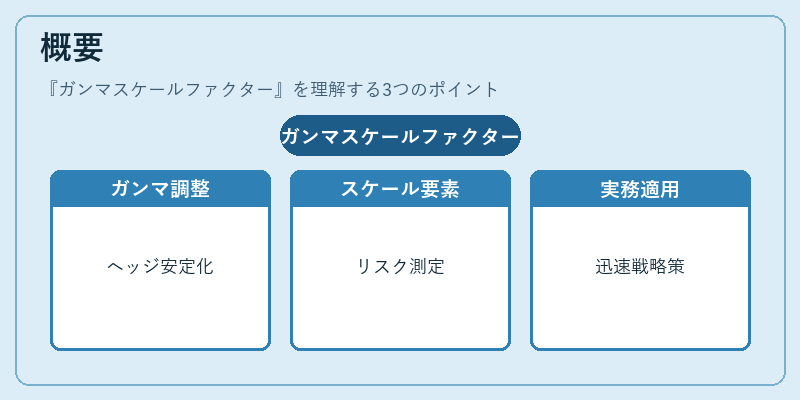 概要（ガンマスケールファクター）の図解