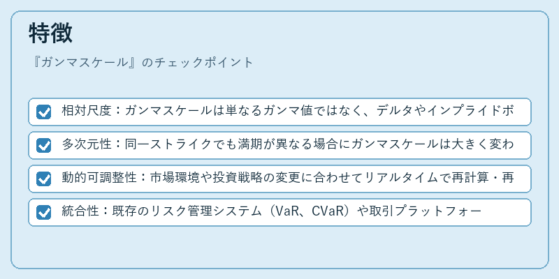 特徴（ガンマスケール）の図解