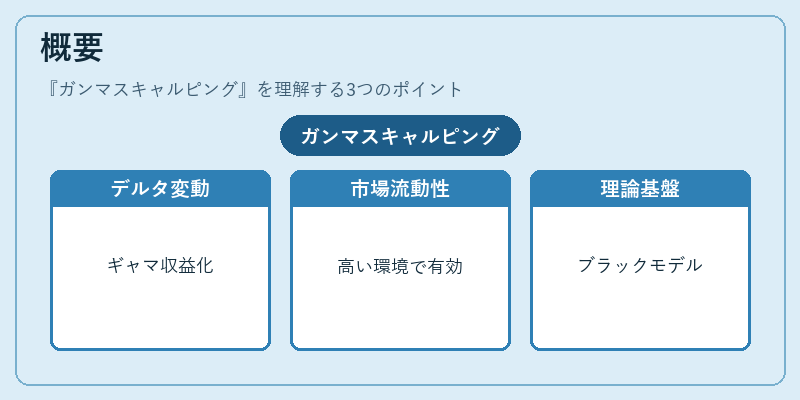 概要（ガンマスキャルピング）の図解