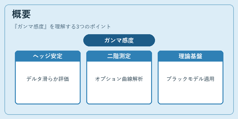 概要（ガンマ感度）の図解