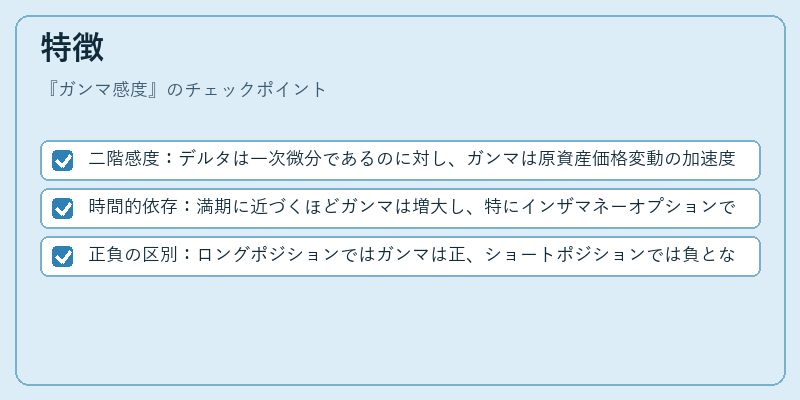 特徴（ガンマ感度）の図解