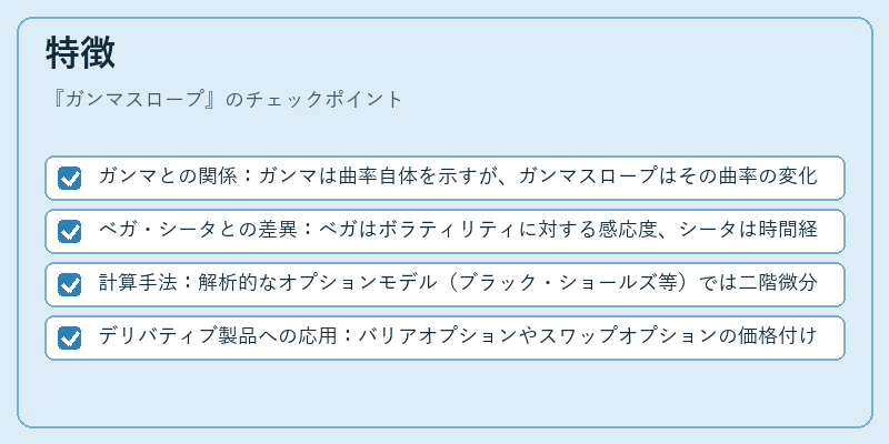 特徴（ガンマスロープ）の図解