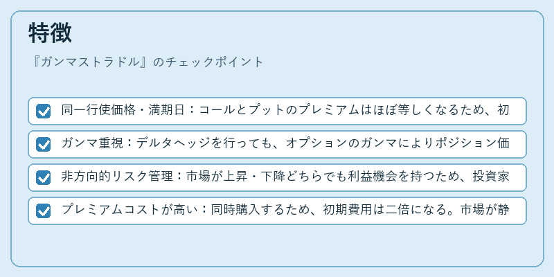 特徴（ガンマストラドル）の図解