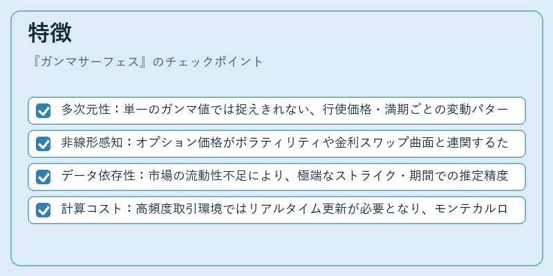 特徴（ガンマサーフェス）の図解