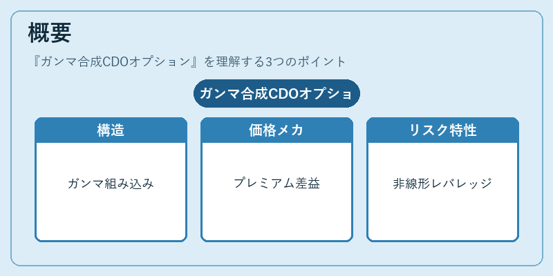 概要（ガンマ合成CDOオプション）の図解