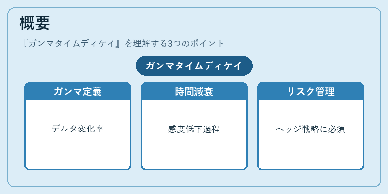 概要（ガンマタイムディケイ）の図解