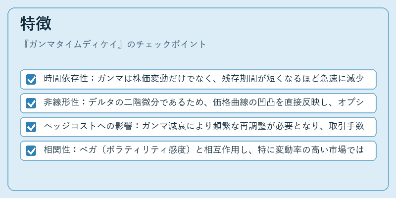 特徴（ガンマタイムディケイ）の図解