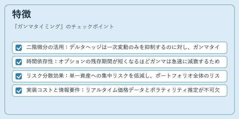 特徴（ガンマタイミング）の図解