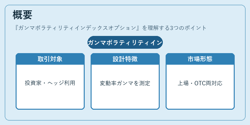 概要(ガンマボラティリティインデックスオプション)の図解